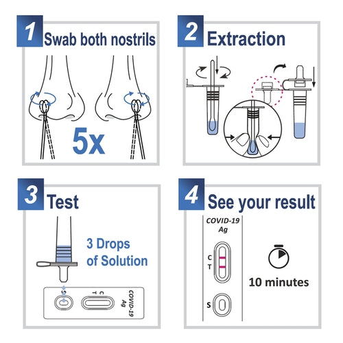 Advin COVID-19 Antigen Test @ Home (1pk) Online now